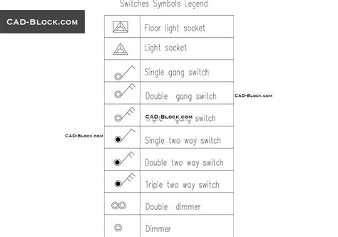 double junction box switch symbol|switch symbols and functions.